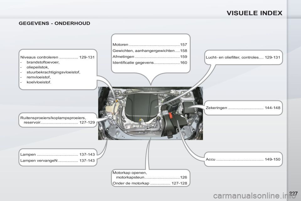 PEUGEOT 4007 2012  Instructieboekje (in Dutch) VISUELE INDEX
   
GEGEVENS - ONDERHOUD 
 
 
Niveaus controleren ................ 129-131 
   
 
-  brandstoftoevoer, 
   
-  oliepeilstok, 
   
-  stuurbekrachtigingsvloeistof, 
   
-  remvloeistof, 
