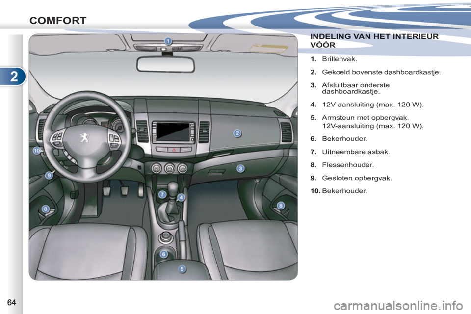 PEUGEOT 4007 2012  Instructieboekje (in Dutch) 2
COMFORT
INDELING VAN HET INTERIEUR INDELING VAN HET INTERIEUR 
VÓÓR
   
 
 
1. 
 Brillenvak. 
   
2. 
  Gekoeld bovenste dashboardkastje. 
   
3. 
 Afsluitbaar onderste 
dashboardkastje. 
   
4. 
