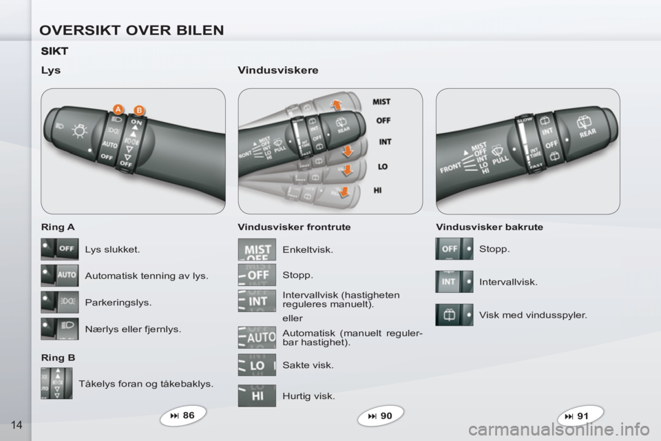 PEUGEOT 4007 2012  Instruksjoner for bruk (in Norwegian) OVERSIKT OVER BILEN
14
   
Lys 
 
 
Ring A 
   
Ring B    
Vindusvisker frontrute 
 
 
Vindusviskere 
 
 
Vindusvisker bakrute 
  Tåkelys foran og tåkebaklys.  
 
   
 
� 
 86  
   
 
� 
 90  
 
 