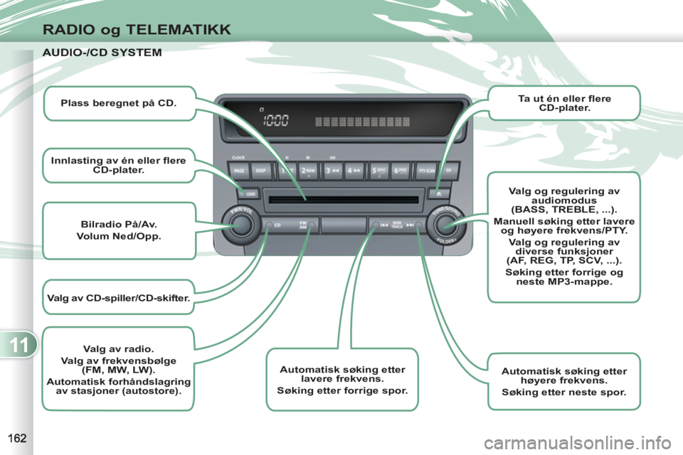 PEUGEOT 4007 2012  Instruksjoner for bruk (in Norwegian) 11
RADIO og TELEMATIKK
  Bilradio På/Av.
Volum Ned/Opp.  
   
Valg av CD-spiller/CD-skifter.  
  Automatisk søking etter 
lavere frekvens.
Søking etter forrige spor.     
Valg og regulering av 
aud