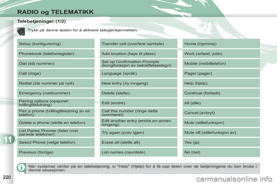 PEUGEOT 4007 2012  Instruksjoner for bruk (in Norwegian) 11
RADIO og TELEMATIKK
   
 
Når systemet venter på en talebetjening, si "Help" (Hjelp) for å få opp listen over de betjeningene du kan bruke i 
denne situasjonen.  
 
 
 
 
 
 
 
 
 
 
 
 
 
 
 
