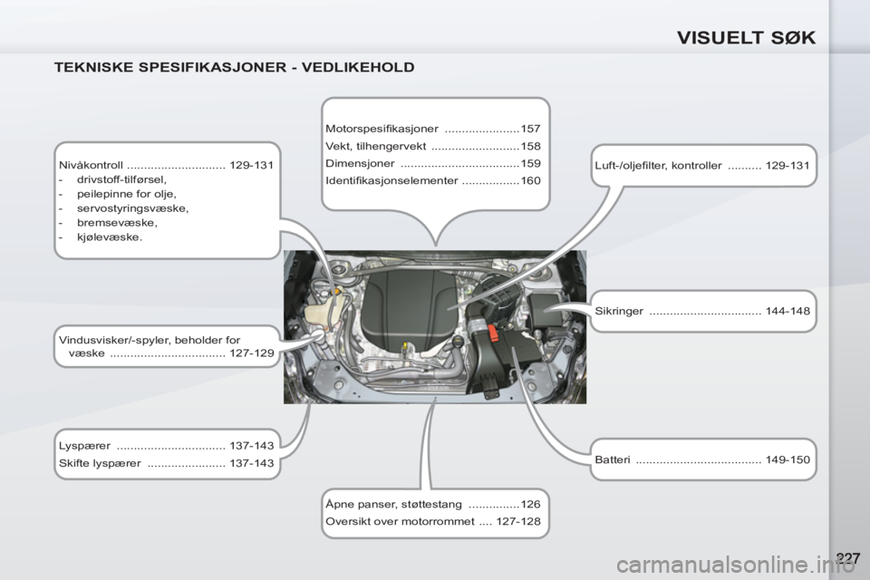 PEUGEOT 4007 2012  Instruksjoner for bruk (in Norwegian) VISUELT SØK
   
TEKNISKE SPESIFIKASJONER - VEDLIKEHOLD 
 
 
Nivåkontroll  ............................. 129-131 
   
 
-  drivstoff-tilførsel, 
   
-   peilepinne for olje, 
   
-  servostyringsvæ