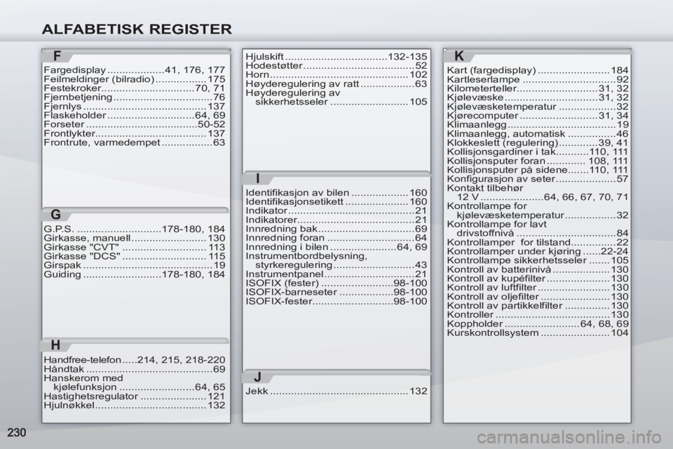 PEUGEOT 4007 2012  Instruksjoner for bruk (in Norwegian) ALFABETISK REGISTER
Fargedisplay ................... 41,  176,  177
Feilmeldinger (bilradio) ................. 175
Festekroker............................... 70, 71
Fjernbetjening ....................