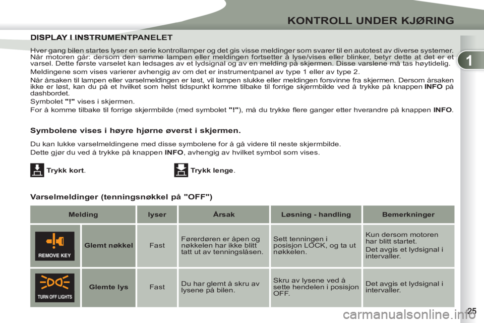 PEUGEOT 4007 2012  Instruksjoner for bruk (in Norwegian) 1
KONTROLL UNDER KJØRING
  Hver gang bilen startes lyser en serie kontrollamper og det gis visse meldinger som svarer til en autotest av diverse systemer. 
Når motoren går: dersom den samme lampen 