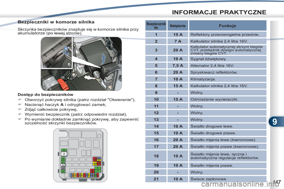 PEUGEOT 4007 2012  Instrukcja obsługi (in Polish) 9
INFORMACJE PRAKTYCZNE
   
Bezpieczniki w komorze silnika 
 
Skrzynka bezpieczników znajduje się w komorze silnika przy 
akumulatorze (po lewej stronie). 
   
Dostęp do bezpieczników 
   
 
�) 
 
