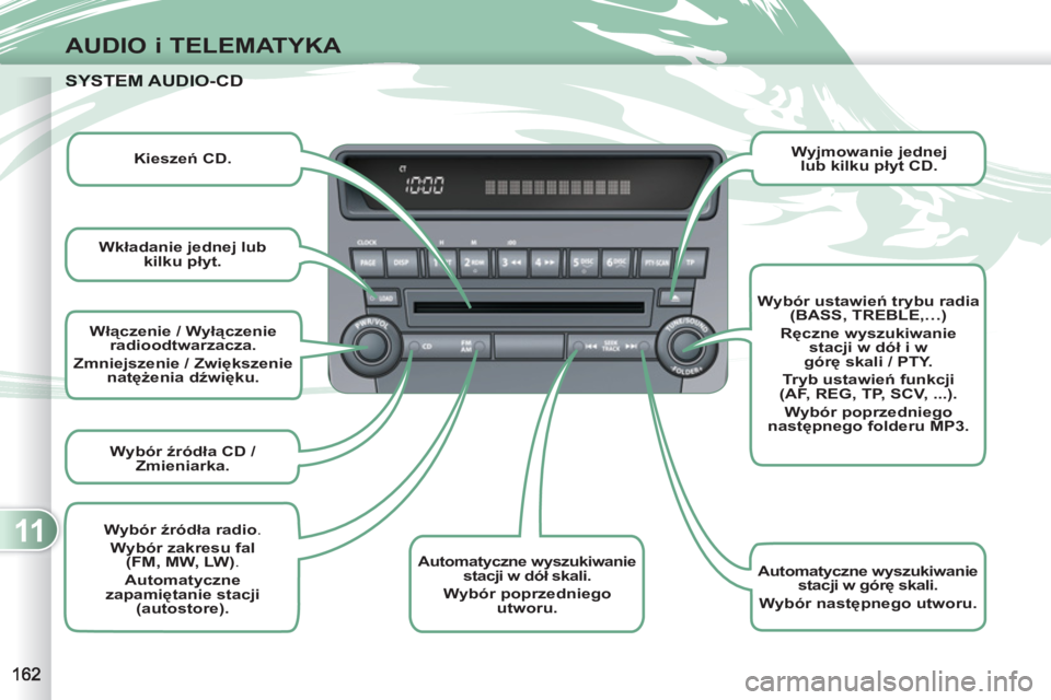 PEUGEOT 4007 2012  Instrukcja obsługi (in Polish) 11
AUDIO i TELEMATYKA
   
 
Włączenie / Wyłączenie 
radioodtwarzacza. 
 
 
  Zmniejszenie / Zwiększenie 
natężenia dźwięku. 
 
 
   
 
Wybór źródła CD / 
Zmieniarka. 
 
 
 
 
 
Automatycz