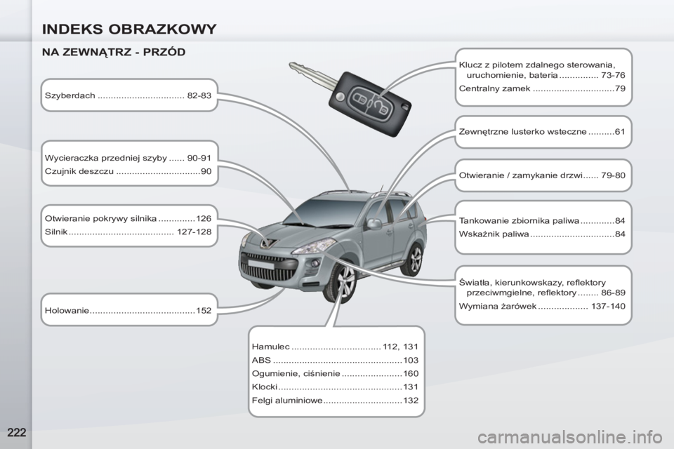 PEUGEOT 4007 2012  Instrukcja obsługi (in Polish) INDEKS OBRAZKOWY
   
NA ZEWNĄTRZ - PRZÓD 
 
 
Klucz z pilotem zdalnego sterowania, 
uruchomienie, bateria ............... 73-76 
  Centralny zamek ...............................79  
   
Szyberdach 