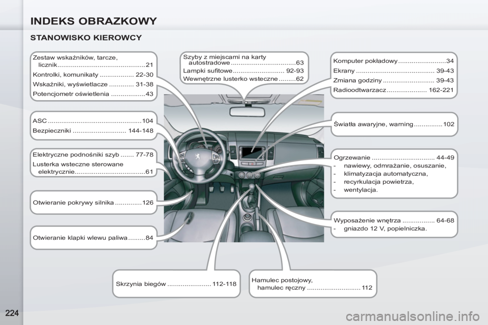 PEUGEOT 4007 2012 Instrukcja obsługi (in Polish) INDEKS OBRAZKOWY
STANOWISKO KIEROWCY
Zestaw wskaźników, tarcze,
licznik ..............................................21
Kontrolki, komunikaty .................. 22-30
Wskaźniki, wy PEUGEOT 4007 2012 Instrukcja obsługi (in Polish) INDEKS OBRAZKOWY
STANOWISKO KIEROWCY
Zestaw wskaźników, tarcze,
licznik ..............................................21
Kontrolki, komunikaty .................. 22-30
Wskaźniki, wy