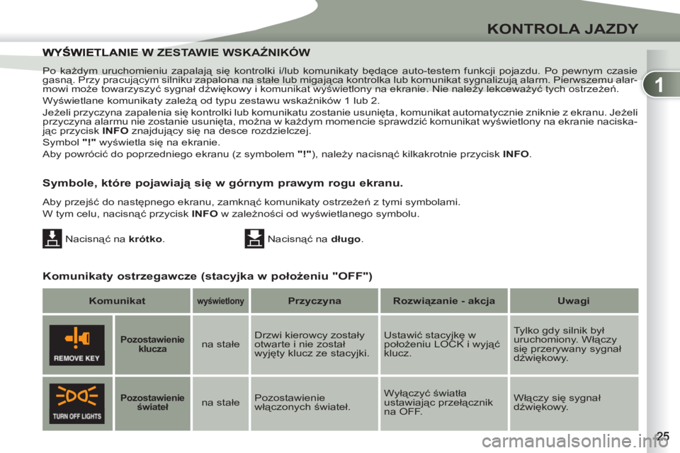 PEUGEOT 4007 2012  Instrukcja obsługi (in Polish) 1
KONTROLA JAZDY
  Po każdym uruchomieniu zapalają się kontrolki i/lub komunikaty będące auto-testem funkcji pojazdu. Po pewnym czasie 
gasną. Przy pracującym silniku zapalona na stałe lub mig