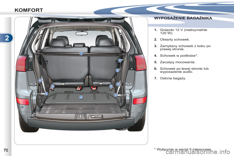 PEUGEOT 4007 2012  Instrukcja obsługi (in Polish) 2
KOMFORT
WYPOSAŻENIE BAGAŻNIKA WYPOSAŻENIE BAGAŻNIKA 
   
 
 
1. 
  Gniazdo 12 V (maksymalnie 
120 W). 
   
2. 
 Otwarty schowek. 
   
3. 
  Zamykany schowek z boku po 
prawej stronie. 
   
4. 
 