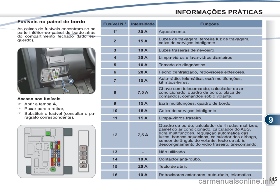 PEUGEOT 4007 2012  Manual de utilização (in Portuguese) 9
INFORMAÇÕES PRÁTICAS
   
Fusíveis no painel de bordo 
 
As caixas de fusíveis encontram-se na 
parte inferior do painel de bordo atrás 
do compartimento fechado (lado es-
querdo). 
   
Acesso 