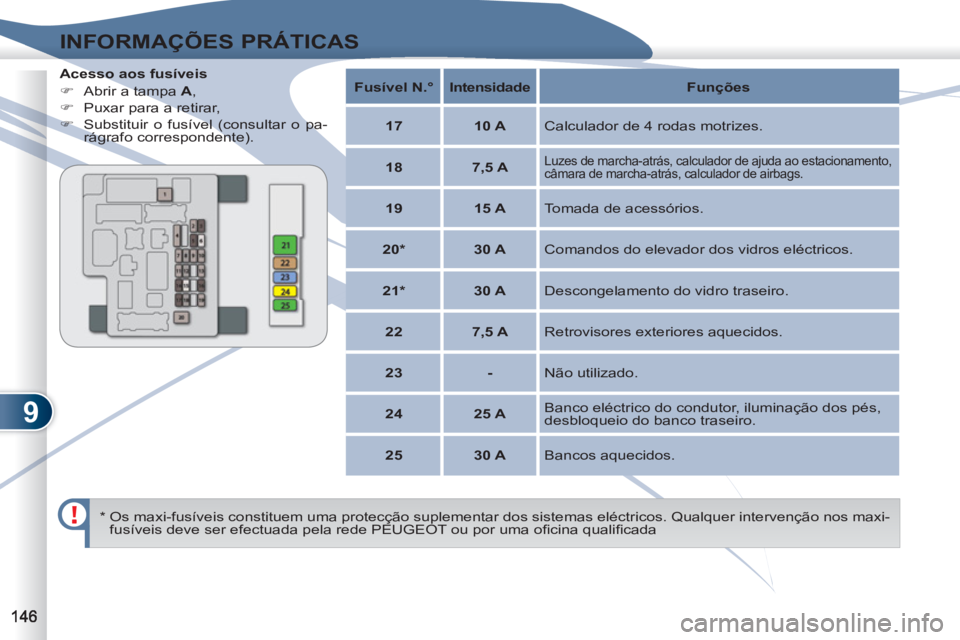 PEUGEOT 4007 2012  Manual de utilização (in Portuguese) 9
INFORMAÇÕES PRÁTICAS
   
Acesso aos fusíveis 
   
 
�) 
  Abrir a tampa  A 
, 
   
�) 
  Puxar para a retirar, 
   
�) 
  Substituir o fusível (consultar o pa-
rágrafo correspondente).  
  *  