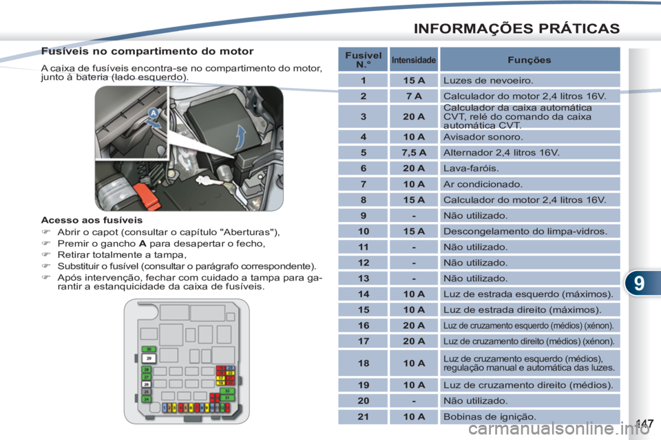 PEUGEOT 4007 2012  Manual de utilização (in Portuguese) 9
INFORMAÇÕES PRÁTICAS
   
Fusíveis no compartimento do motor 
 
A caixa de fusíveis encontra-se no compartimento do motor, 
junto à bateria (lado esquerdo). 
   
Acesso aos fusíveis 
   
 
�) 