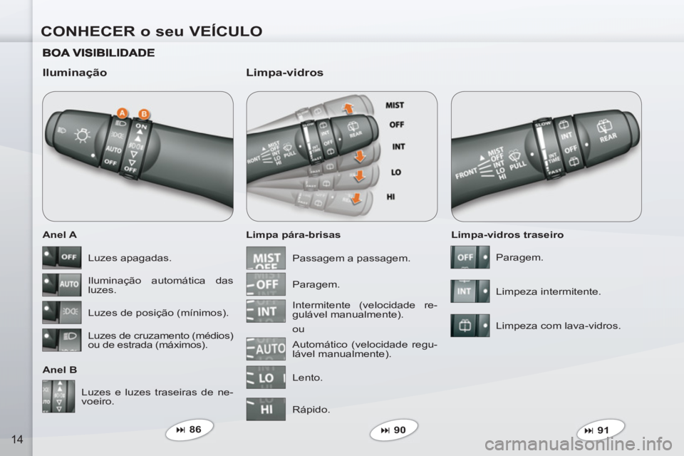 PEUGEOT 4007 2012  Manual de utilização (in Portuguese) CONHECER o seu VEÍCULO
14
   
Iluminação 
 
 
Anel A 
   
Anel B    
Limpa pára-brisas 
 
 
Limpa-vidros 
 
 
Limpa-vidros traseiro 
  Luzes e luzes traseiras de ne-
voeiro.  
 
   
 
� 
 86  
  