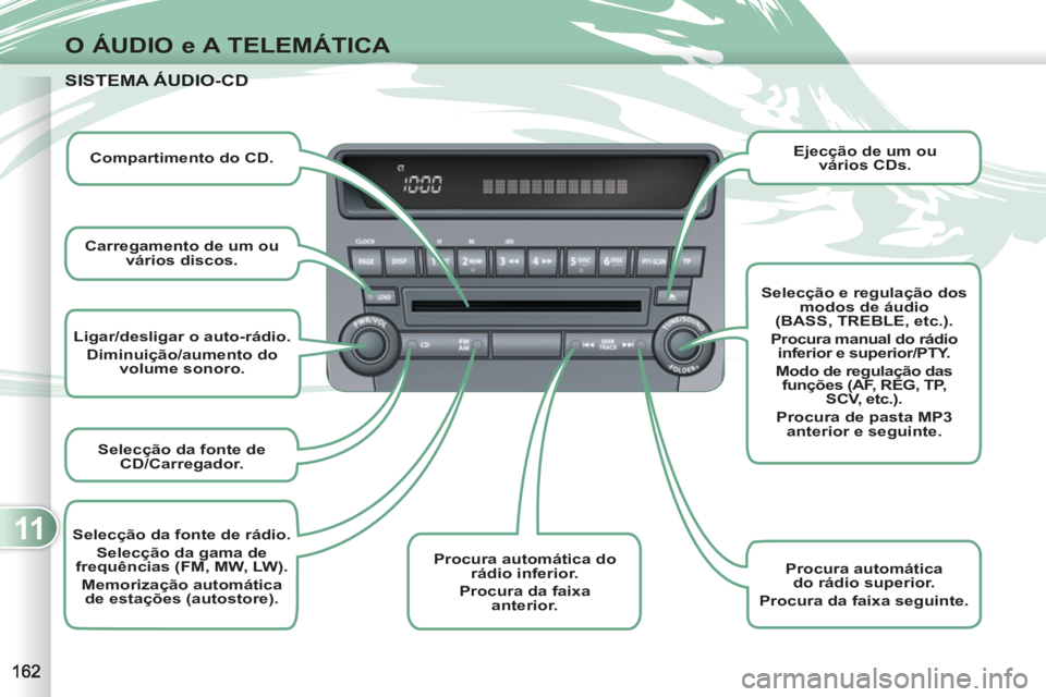 PEUGEOT 4007 2012 Manual de utilização (in Portuguese) 11
O ÁUDIO e A TELEMÁTICA
Ligar/desligar o auto-rádio.
Diminuição/aumento do
volume sonoro.
Selecção da fonte de
CD/Carregador.
Procura automática do
rádio PEUGEOT 4007 2012 Manual de utilização (in Portuguese) 11
O ÁUDIO e A TELEMÁTICA
Ligar/desligar o auto-rádio.
Diminuição/aumento do
volume sonoro.
Selecção da fonte de
CD/Carregador.
Procura automática do
rádio