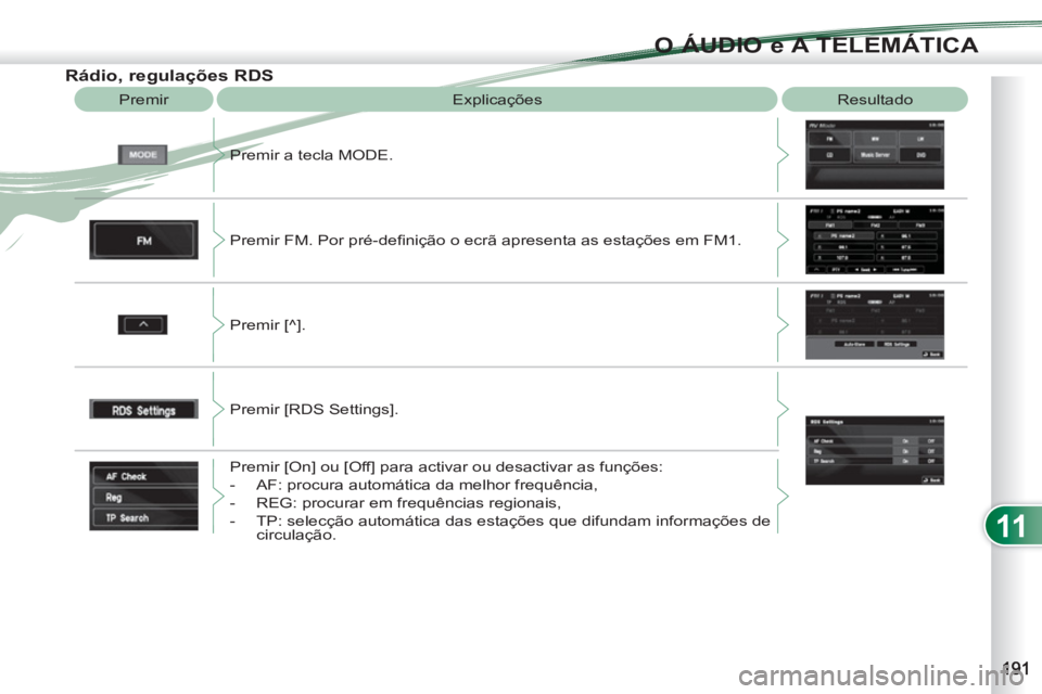 PEUGEOT 4007 2012  Manual de utilização (in Portuguese) 11
O ÁUDIO e A TELEMÁTICA
   
Rádio, regulações RDS 
 
Premir  Explicações  Resultado 
  Premir a tecla MODE. 
  Premir FM. Por pré-deﬁ nição o ecrã apresenta as estações em FM1. 
  Pre