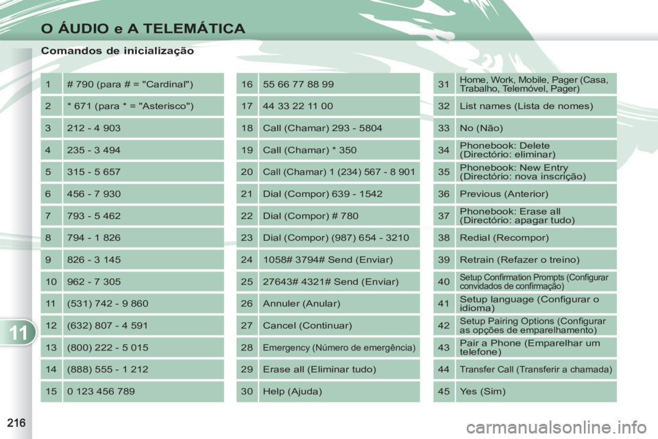 PEUGEOT 4007 2012 Manual de utilização (in Portuguese) 11
O ÁUDIO e A TELEMÁTICA
Comandos de inicialização
1 # 790 (para # = "Cardinal")
2 * 671 (para * = "Asterisco")
3 212 - 4 903
4 235 - 3 494
5 315 - 5 657
6 456 - 7 93 PEUGEOT 4007 2012 Manual de utilização (in Portuguese) 11
O ÁUDIO e A TELEMÁTICA
Comandos de inicialização
1 # 790 (para # = "Cardinal")
2 * 671 (para * = "Asterisco")
3 212 - 4 903
4 235 - 3 494
5 315 - 5 657
6 456 - 7 93