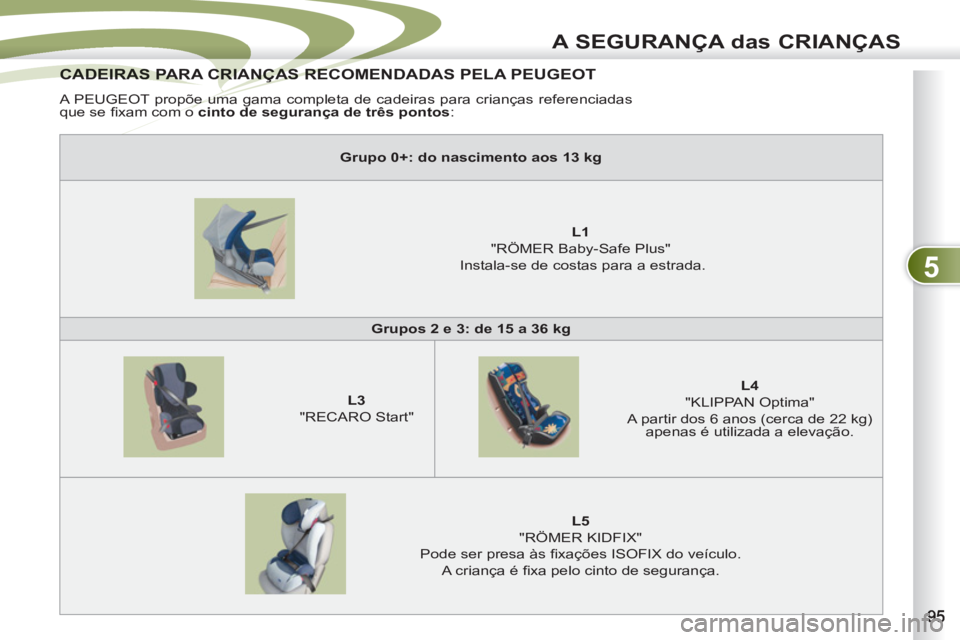 PEUGEOT 4007 2012 Manual de utilização (in Portuguese) 5
A SEGURANÇA das CRIANÇAS
CADEIRAS PARA CRIANÇAS RECOMENDADAS PELA PEUGEOTCADEIRAS PARA CRIANÇAS REC
A PEUGEOT propõe uma gama completa de cadeiras para crianças referenciadas
que se fi xam PEUGEOT 4007 2012 Manual de utilização (in Portuguese) 5
A SEGURANÇA das CRIANÇAS
CADEIRAS PARA CRIANÇAS RECOMENDADAS PELA PEUGEOTCADEIRAS PARA CRIANÇAS REC
A PEUGEOT propõe uma gama completa de cadeiras para crianças referenciadas
que se fi xam