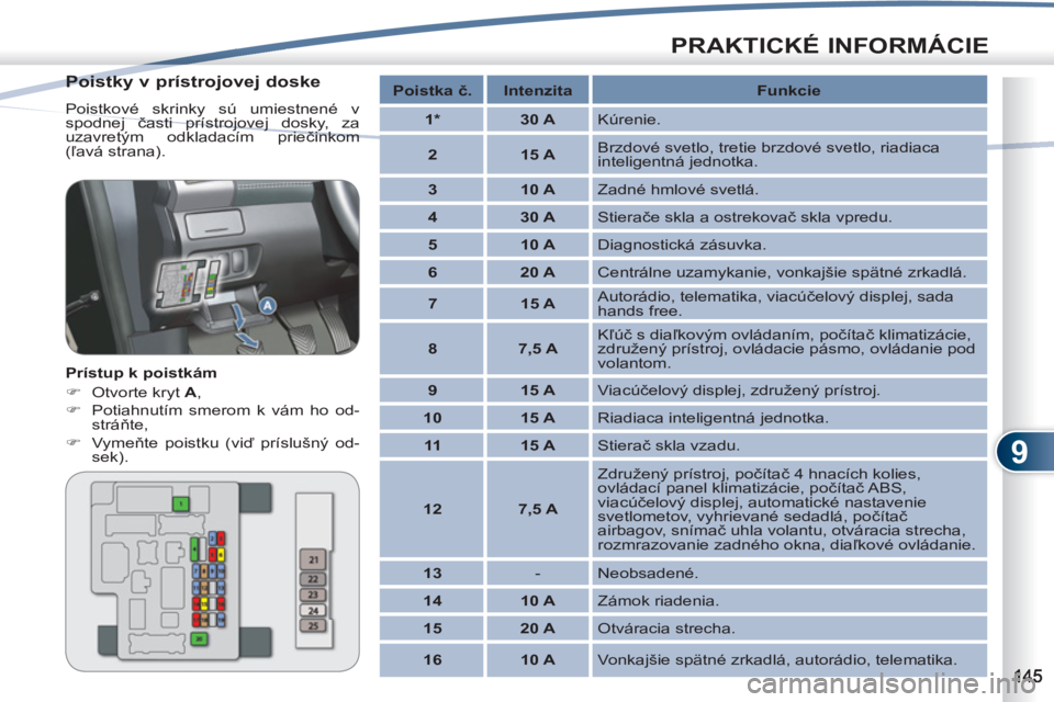 PEUGEOT 4007 2012  Návod na použitie (in Slovakian) 9
PRAKTICKÉ INFORMÁCIE
   
Poistky v prístrojovej doske 
 
Poistkové skrinky sú umiestnené v 
spodnej časti prístrojovej dosky, za 
uzavretým odkladacím priečinkom 
(ľavá strana). 
   
Pr