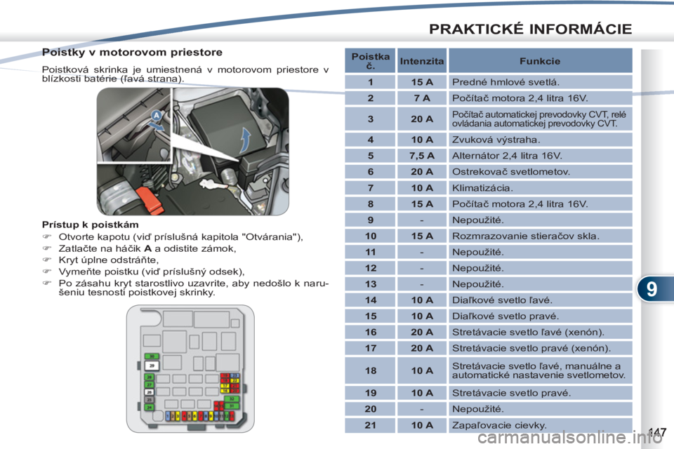 PEUGEOT 4007 2012  Návod na použitie (in Slovakian) 9
PRAKTICKÉ INFORMÁCIE
   
Poistky v motorovom priestore 
 
Poistková skrinka je umiestnená v motorovom priestore v 
blízkosti batérie (ľavá strana). 
   
Prístup k poistkám 
   
 
�) 
  Otv