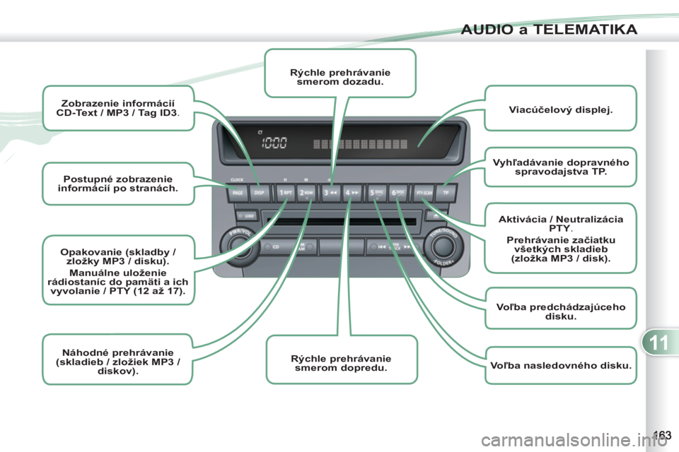 PEUGEOT 4007 2012  Návod na použitie (in Slovakian) 11
AUDIO a TELEMATIKA
   
 
Postupné zobrazenie 
informácií po stranách. 
 
     
 
Zobrazenie informácií 
CD-Text / MP3 / Tag ID3 
.  
   
 
Opakovanie (skladby / 
zložky MP3 / disku). 
 
 
  