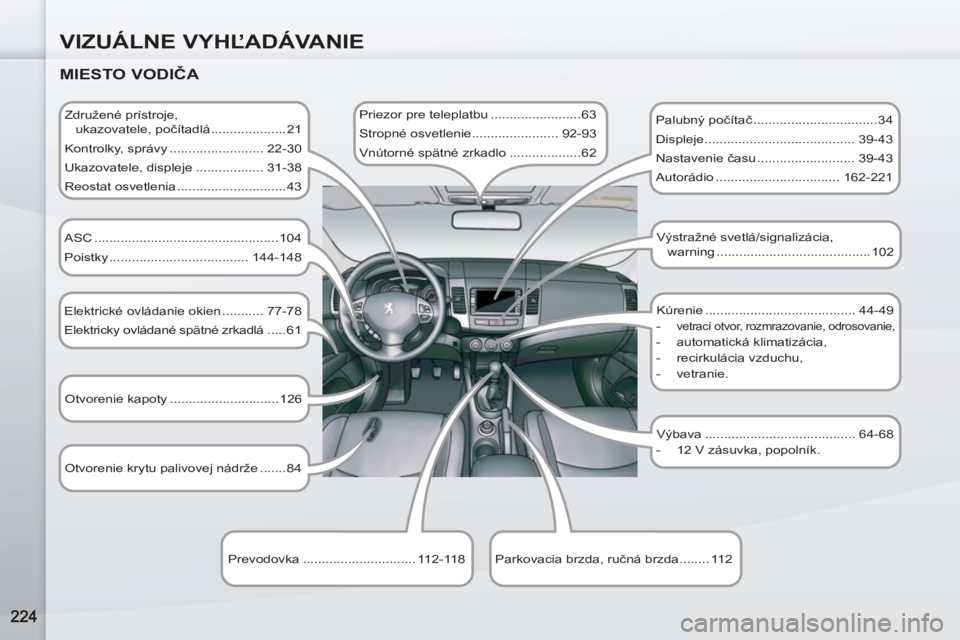 PEUGEOT 4007 2012 Návod na použitie (in Slovakian) VIZUÁLNE VYHĽADÁVANIE
MIESTO VODIČA
Združené prístroje,
ukazovatele, počítadlá ....................21
Kontrolky, správy ......................... 22-30
Ukazovatele, displeje PEUGEOT 4007 2012 Návod na použitie (in Slovakian) VIZUÁLNE VYHĽADÁVANIE
MIESTO VODIČA
Združené prístroje,
ukazovatele, počítadlá ....................21
Kontrolky, správy ......................... 22-30
Ukazovatele, displeje