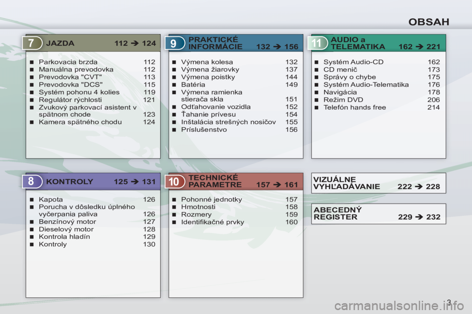 PEUGEOT 4007 2012  Návod na použitie (in Slovakian) 7
89
1011
OBSAH
3
Parkovacia brzda  112
Manuálna prevodovka  112
Prevodovka "CVT"  113
Prevodovka "DCS"  115
Systém pohonu 4 kolies  119
Regulátor rýchlosti  121
Zvukový parkovací asistent v 
sp