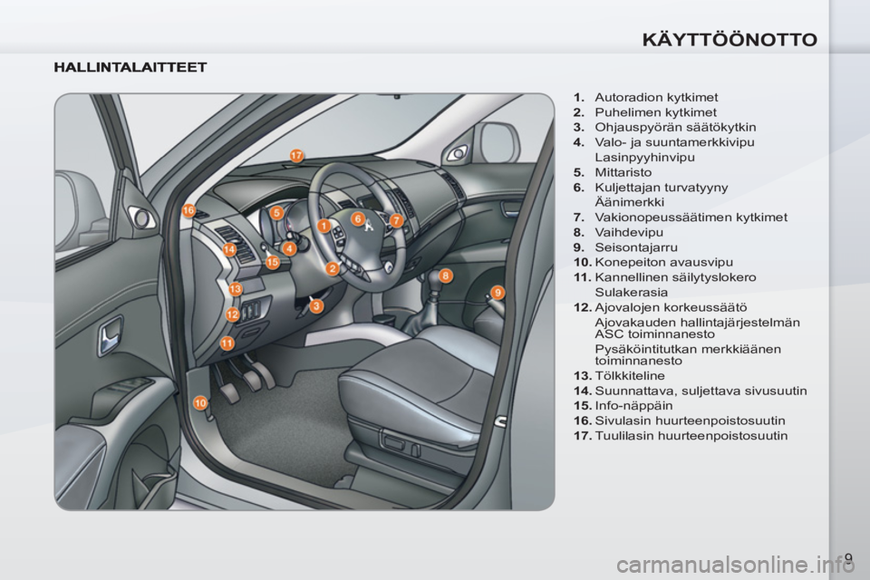 PEUGEOT 4007 2012  Omistajan Käsikirja (in Finnish) KÄYTTÖÖNOTTO
9
   
 
1. 
 Autoradion kytkimet 
   
2. 
 Puhelimen kytkimet 
   
3. 
 Ohjauspyörän säätökytkin 
   
4. 
  Valo- ja suuntamerkkivipu  
 Lasinpyyhinvipu 
   
5. 
 Mittaristo 
   
