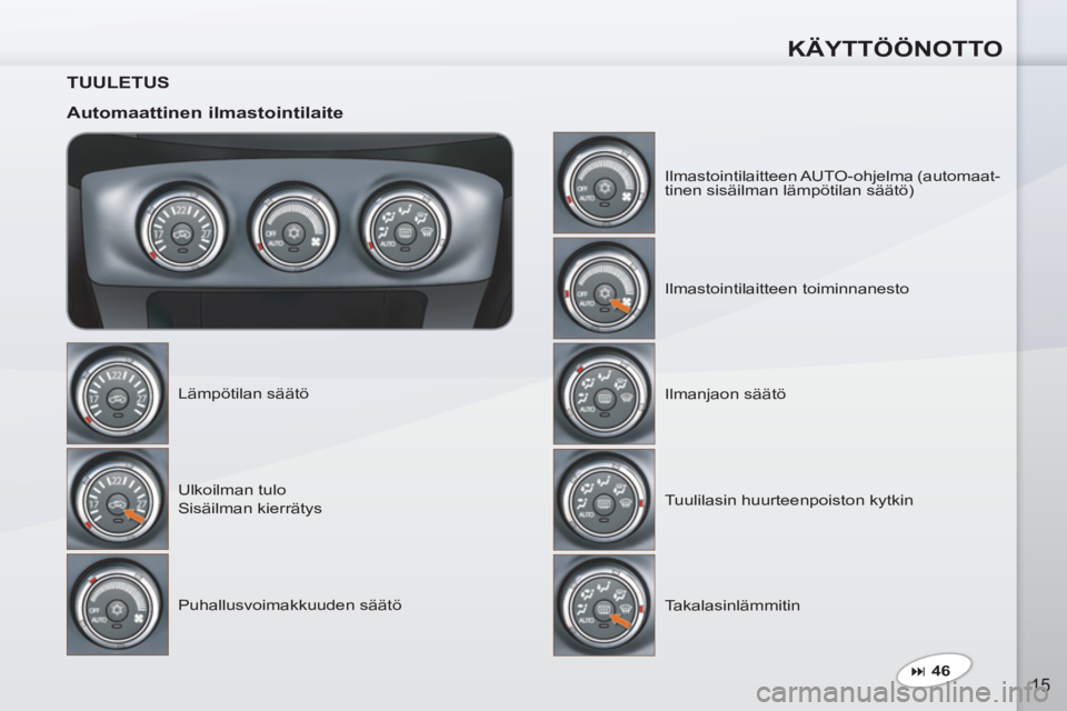PEUGEOT 4007 2012  Omistajan Käsikirja (in Finnish) KÄYTTÖÖNOTTO
15
   
TUULETUS  
   
Automaattinen ilmastointilaite 
 
Lämpötilan säätö 
  Ulkoilman tulo  
Sisäilman kierrätys 
  Puhallusvoimakkuuden säätö   Ilmastointilaitteen AUTO-ohje