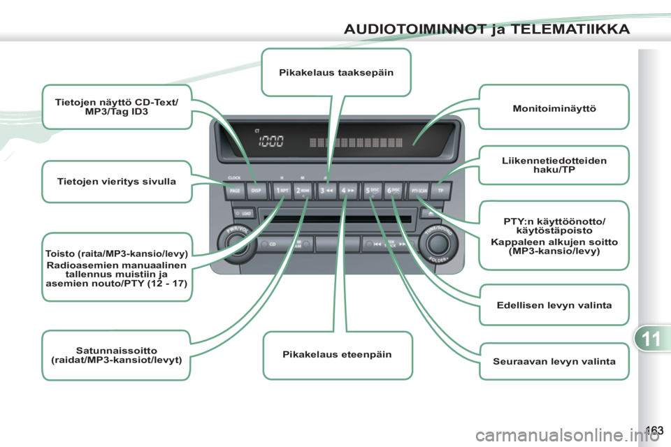 PEUGEOT 4007 2012  Omistajan Käsikirja (in Finnish) 11
AUDIOTOIMINNOT ja TELEMATIIKKA
   
 
Tietojen vieritys sivulla 
 
     
 
Tietojen näyttö CD-Text/
MP3/Tag ID3 
 
 
 
 
 
Toisto (raita/MP3-kansio/levy) 
 
 
 
Radioasemien manuaalinen 
tallennus
