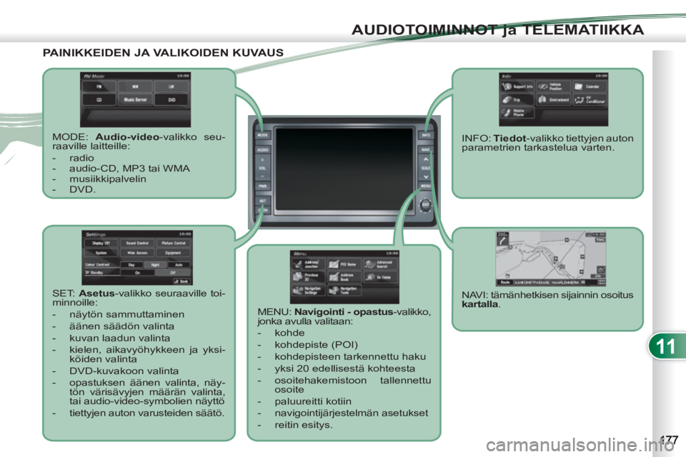 PEUGEOT 4007 2012 Omistajan Käsikirja (in Finnish) 11
AUDIOTOIMINNOT ja TELEMATIIKKA
PAINIKKEIDEN JA VALIKOIDEN KUVAUS
MODE: Audio-video
-valikko seu-
raaville laitteille:
- radio
- audio-CD, MP3 tai WMA
- musiikkipalvelin
PEUGEOT 4007 2012 Omistajan Käsikirja (in Finnish) 11
AUDIOTOIMINNOT ja TELEMATIIKKA
PAINIKKEIDEN JA VALIKOIDEN KUVAUS
MODE: Audio-video
-valikko seu-
raaville laitteille:
- radio
- audio-CD, MP3 tai WMA
- musiikkipalvelin
