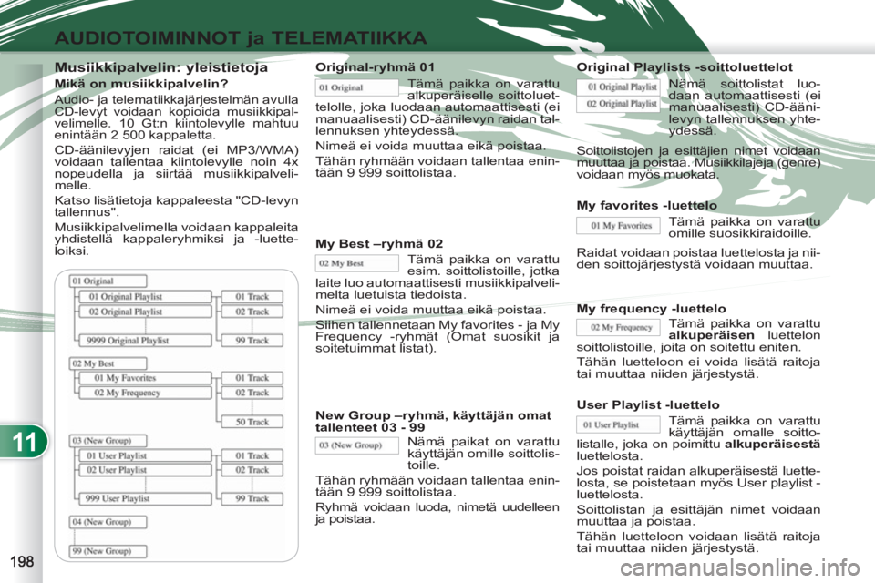 PEUGEOT 4007 2012  Omistajan Käsikirja (in Finnish) 11
AUDIOTOIMINNOT ja TELEMATIIKKA
   
Musiikkipalvelin: yleistietoja 
 
 
Mikä on musiikkipalvelin? 
 
Audio- ja telematiikkajärjestelmän avulla 
CD-levyt voidaan kopioida musiikkipal-
velimelle. 1