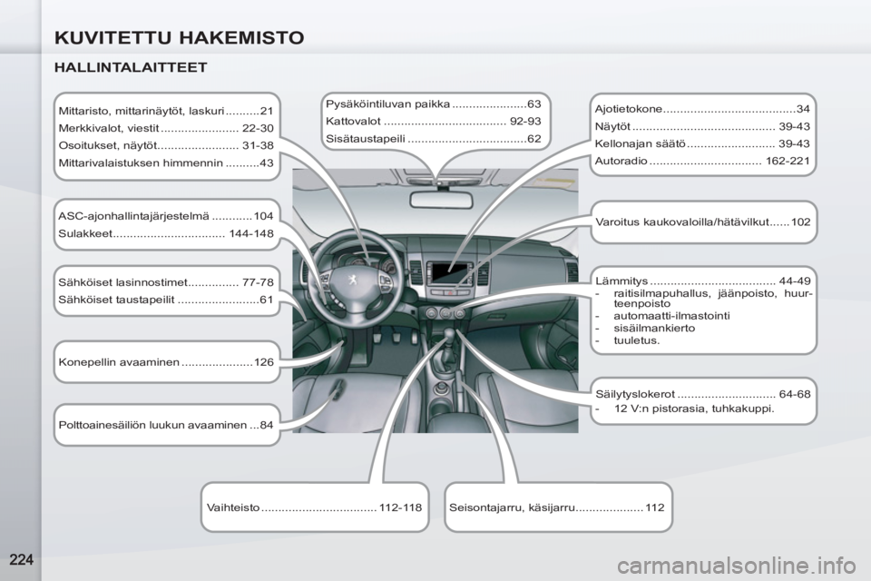 PEUGEOT 4007 2012  Omistajan Käsikirja (in Finnish) KUVITETTU HAKEMISTO
   
HALLINTALAITTEET 
 
 
Mittaristo, mittarinäytöt, laskuri ..........21 
  Merkkivalot, viestit ....................... 22-30 
  Osoitukset, näytöt ........................ 3