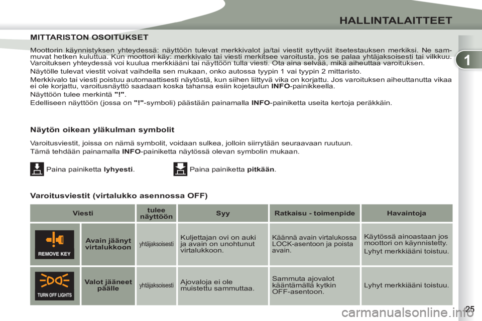 PEUGEOT 4007 2012  Omistajan Käsikirja (in Finnish) 1
HALLINTALAITTEET
  Moottorin käynnistyksen yhteydessä: näyttöön tulevat merkkivalot ja/tai viestit syttyvät itsetestauksen merkiksi. Ne sam-
muvat hetken kuluttua. Kun moottori käy: merkkival