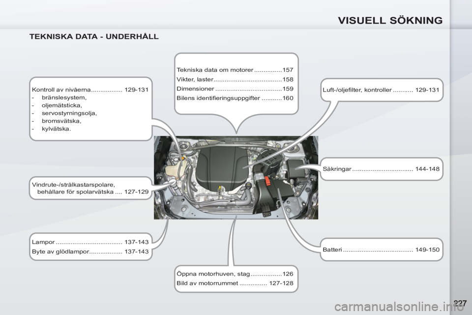 PEUGEOT 4007 2012 Bruksanvisningar (in Swedish) VISUELL SÖKNING
TEKNISKA DATA - UNDERHÅLL
Kontroll av nivåerna ................. 129-131
- bränslesystem,
- oljemätsticka,
- servostyrningsolja,
- bromsvätska, PEUGEOT 4007 2012 Bruksanvisningar (in Swedish) VISUELL SÖKNING
TEKNISKA DATA - UNDERHÅLL
Kontroll av nivåerna ................. 129-131
- bränslesystem,
- oljemätsticka,
- servostyrningsolja,
- bromsvätska,