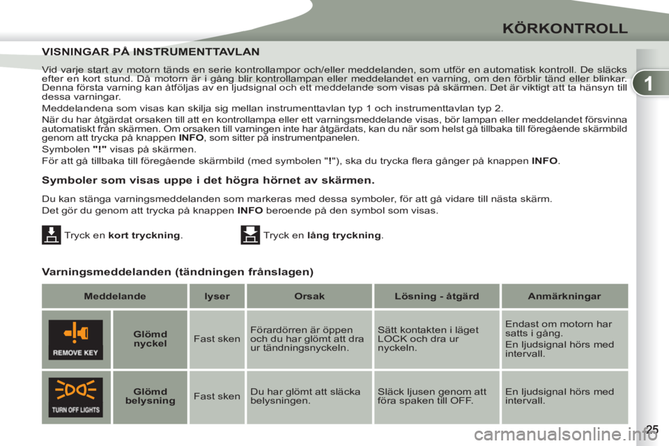 PEUGEOT 4007 2012 Bruksanvisningar (in Swedish) 1
KÖRKONTROLL
Vid varje start av motorn tänds en serie kontrollampor och/eller meddelanden, som utför en automatisk kontroll. De släcks
efter en kort stund. Då motorn är i gång blir kontroll PEUGEOT 4007 2012 Bruksanvisningar (in Swedish) 1
KÖRKONTROLL
Vid varje start av motorn tänds en serie kontrollampor och/eller meddelanden, som utför en automatisk kontroll. De släcks
efter en kort stund. Då motorn är i gång blir kontroll