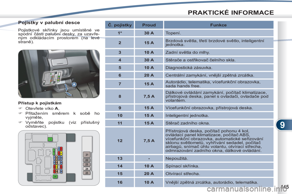 PEUGEOT 4007 2012  Návod na použití (in Czech) 9
PRAKTICKÉ INFORMACE
   
Pojistky v palubní desce 
 
Pojistkové skřínky jsou umístěné ve 
spodní části palubní desky, za uzavře-
ným odkládacím prostorem (na levé 
straně). 
   
Př