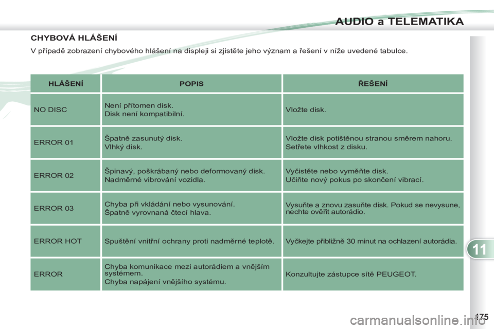 PEUGEOT 4007 2012  Návod na použití (in Czech) 11
AUDIO a TELEMATIKA
CHYBOVÁ HLÁŠENÍ
  V případě zobrazení chybového hlášení na displeji si zjistěte jeho význam a řešení v níže uvedené tabulce. 
   
 
HLÁŠENÍ 
 
   
 
POPIS 