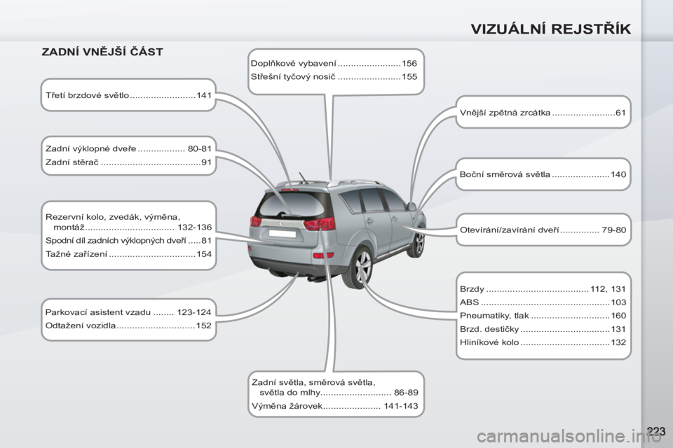 PEUGEOT 4007 2012  Návod na použití (in Czech) VIZUÁLNÍ REJSTŘÍK
 
 
ZADNÍ VNĚJŠÍ ČÁST 
 
 
Třetí brzdové světlo .........................141  
   
Zadní výklopné dveře .................. 80-81 
  Zadní stěrač ................