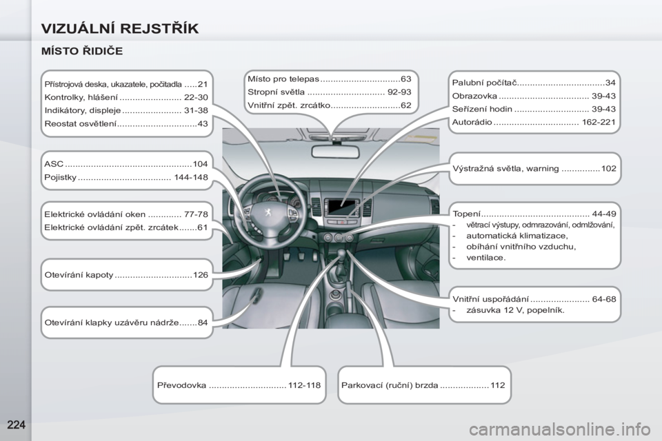 PEUGEOT 4007 2012  Návod na použití (in Czech) VIZUÁLNÍ REJSTŘÍK
 
 
MÍSTO ŘIDIČE 
 
 Přístrojová deska, ukazatele, počitadla .....21 
  Kontrolky, hlášení ........................ 22-30 
  Indikátory, displeje .....................
