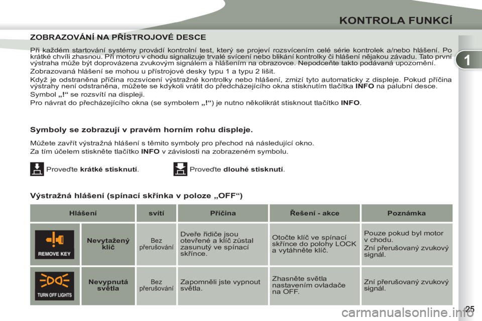 PEUGEOT 4007 2012  Návod na použití (in Czech) 1
KONTROLA FUNKCÍ
  Při každém startování systémy provádí kontrolní test, který se projeví rozsvícením celé série kontrolek a/nebo hlášení. Po 
krátké chvíli zhasnou. Při motoru