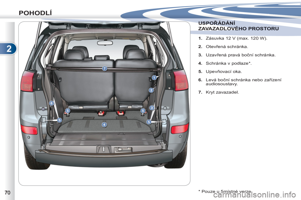 PEUGEOT 4007 2012  Návod na použití (in Czech) 2
POHODLÍ
USPOUSPOŘÁDÁNÍ 
ZAVAZADLOVÉHDLOVÉHO PROSTORU 
   
 
 
1. 
  Zásuvka 12 V (max. 120 W). 
   
2. 
 Otevřená schránka. 
   
3. 
 Uzavřená pravá boční schránka. 
   
4. 
  Schr