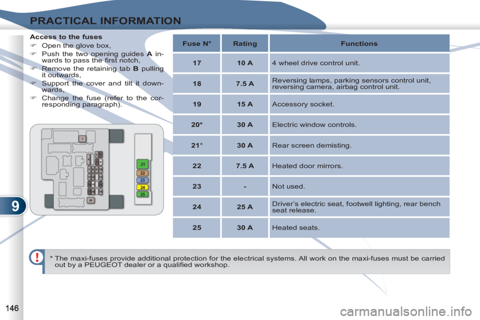 PEUGEOT 4007 2011.5  Owners Manual 9
PRACTICAL INFORMATION
   
Access to the fuses 
   
 
�) 
  Open the glove box, 
   
�) 
  Push the two opening guides  A 
 in-
wards to pass the ﬁ rst notch, 
   
�) 
  Remove the retaining tab  B