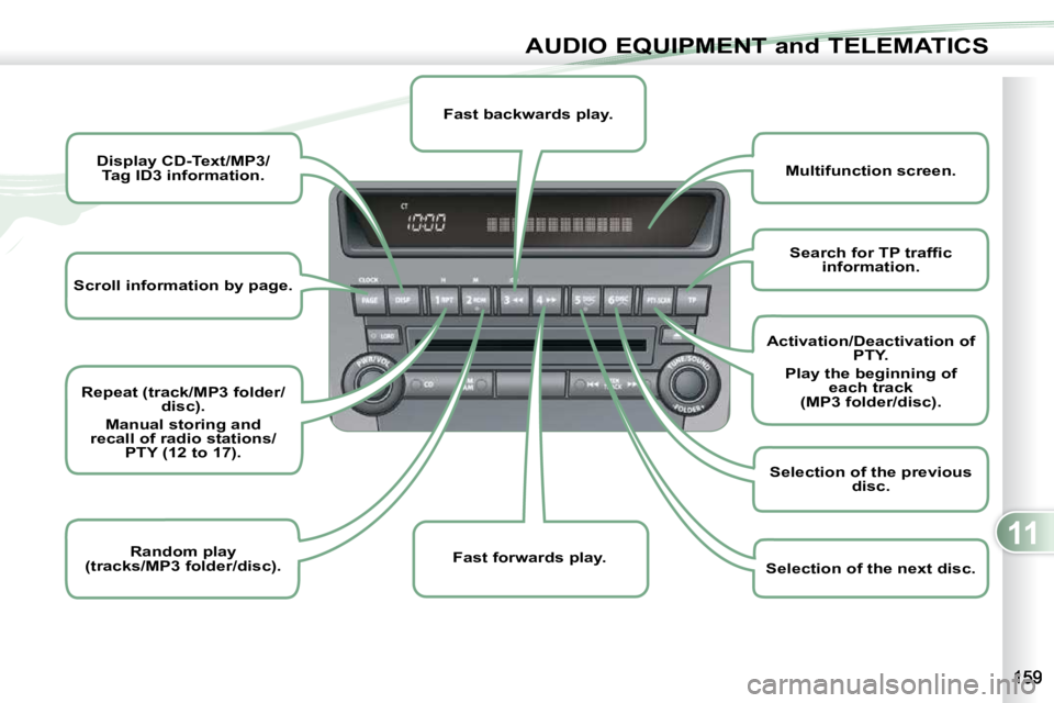 PEUGEOT 4007 2010.5  Owners Manual 11
AUDIO EQUIPMENT and TELEMATICS
   
Scroll   
 information by page.    
   
Display   
 CD-Text/MP3/
Tag ID3 information.    
   
Repeat (track/MP3 folder/
disc).   
 
Manual storing and 
  
recall 