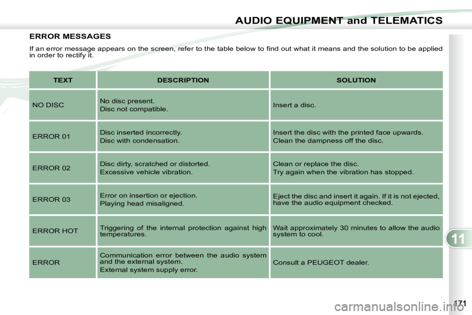 PEUGEOT 4007 2010.5  Owners Manual 11
AUDIO EQUIPMENT and TELEMATICS
ERROR MESSAGES 
� �I�f� �a�n� �e�r�r�o�r� �m�e�s�s�a�g�e� �a�p�p�e�a�r�s� �o�n� �t�h�e� �s�c�r�e�e�n�,� �r�e�f�e�r� �t�o� �t�h�e� �t�a�b�l�e� �b�e�l�o�w� �t�o� �ﬁ� 