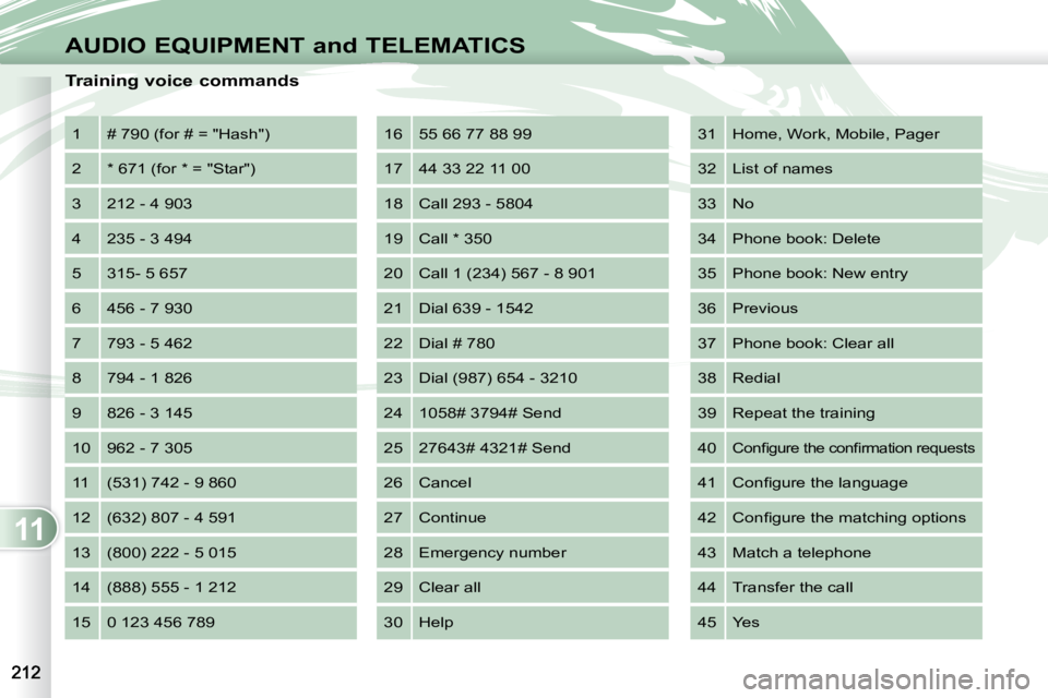 PEUGEOT 4007 2010.5  Owners Manual 11
AUDIO EQUIPMENT and TELEMATICS
  Training voice commands  1  � �#� �7�9�0� �(�f�o�r� �#� �=� �"�H�a�s�h�"�)� 
 2  � �*� �6�7�1� �(�f�o�r� �*� �=� �"�S�t�a�r�"�)� 
 3   212 - 4 903  