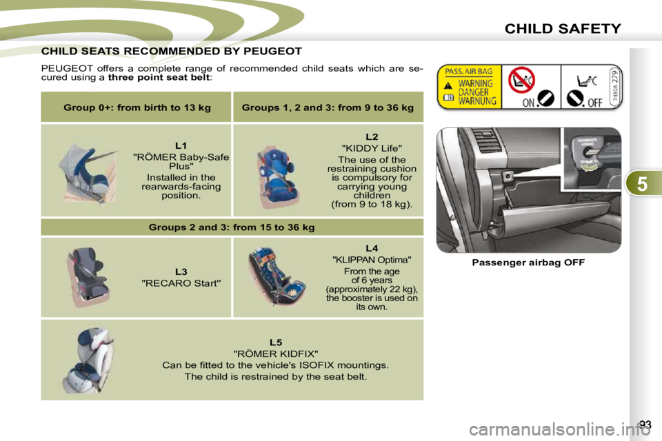 PEUGEOT 4007 2010.5 Manual Online 5
CHILD SAFETY
 CHILD SEATS RECOMMENDED BY PEUGEOT  CHILD SEATS RECOMMENDED BY
 PEUGEOT  offers  a  complete  range  of  recommended  child  seats  which  are  se-
cured using a   three point seat bel