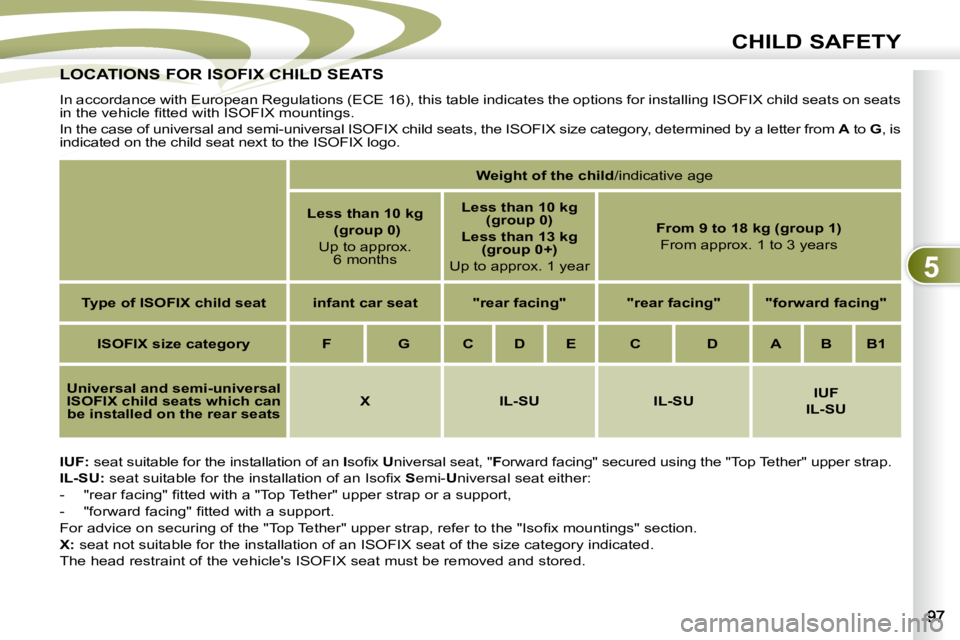 PEUGEOT 4007 2010.5  Owners Manual 5
CHILD SAFETY
             LOCATIONS FOR ISOFIX CHILD SEATS              LOCATIONS FOR ISOFIX CHILD SEA
  
IUF:    seat suitable for the installation of an   I� �s�o�ﬁ� �x� �  U niversal seat, "