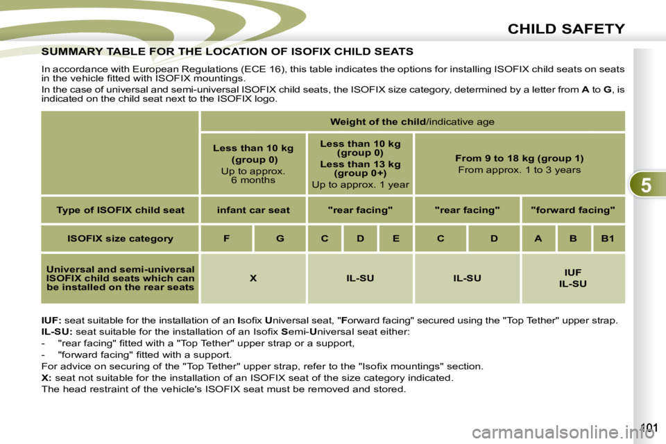 PEUGEOT 4007 2009.5.  Owners Manual 5
CHILD SAFETY
SUMMARY TABLE FOR THE LOCATION OF ISOFIX CHILD SEATS SUMMARY TABLE FOR THE LOCA
  
IUF:    seat suitable for the installation of an   I� �s�o�ﬁ� �x� �  U niversal seat, "  F orwar