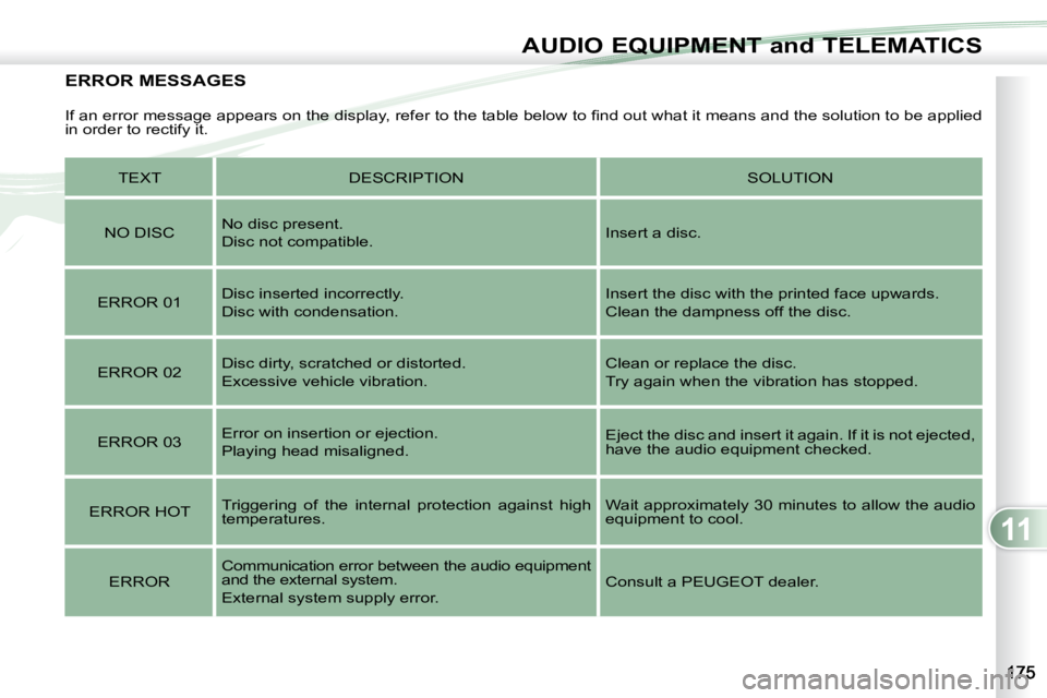 PEUGEOT 4007 2009.5.  Owners Manual 11
AUDIO EQUIPMENT and TELEMATICS
ERROR MESSAGES 
� �I�f� �a�n� �e�r�r�o�r� �m�e�s�s�a�g�e� �a�p�p�e�a�r�s� �o�n� �t�h�e� �d�i�s�p�l�a�y�,� �r�e�f�e�r� �t�o� �t�h�e� �t�a�b�l�e� �b�e�l�o�w� �t�o� �ﬁ